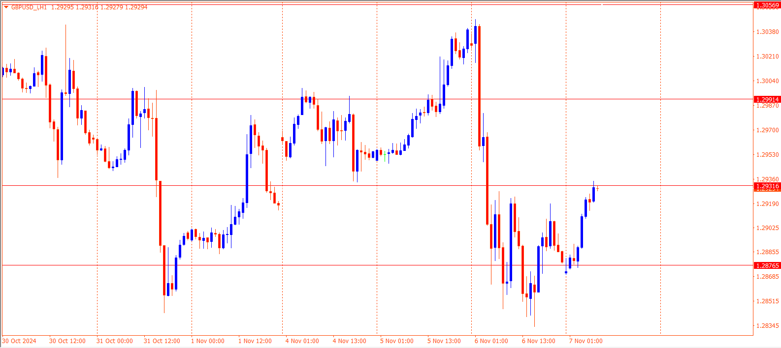 GBPUSD